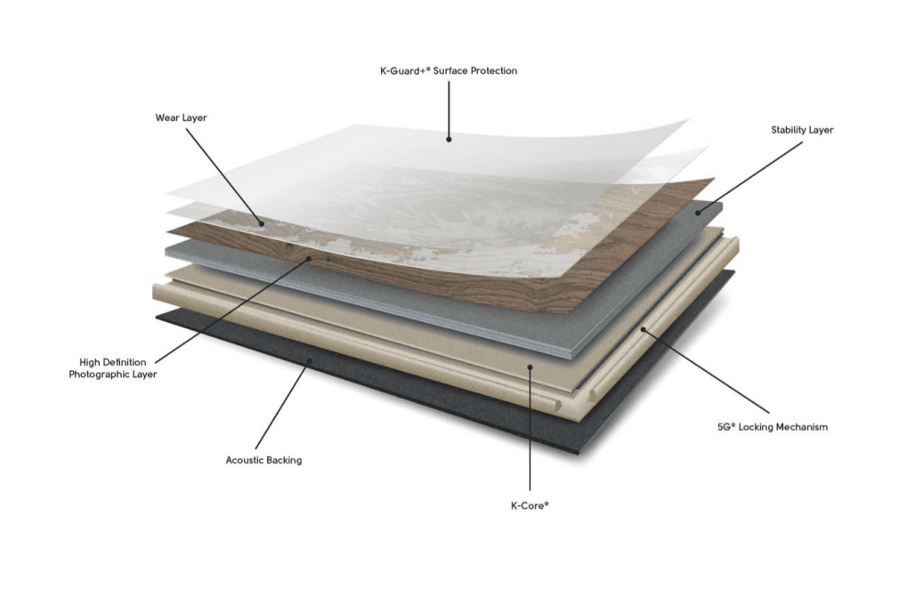 Korlok / Capitol Rigid Core WPC/EPC flooring