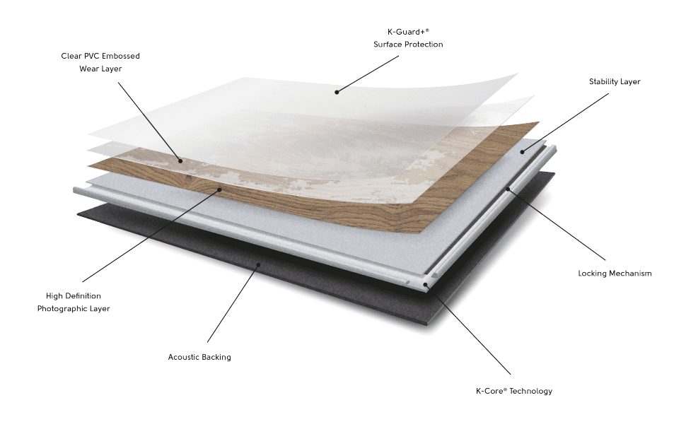 Van Gogh Rigid Core SPC flooring